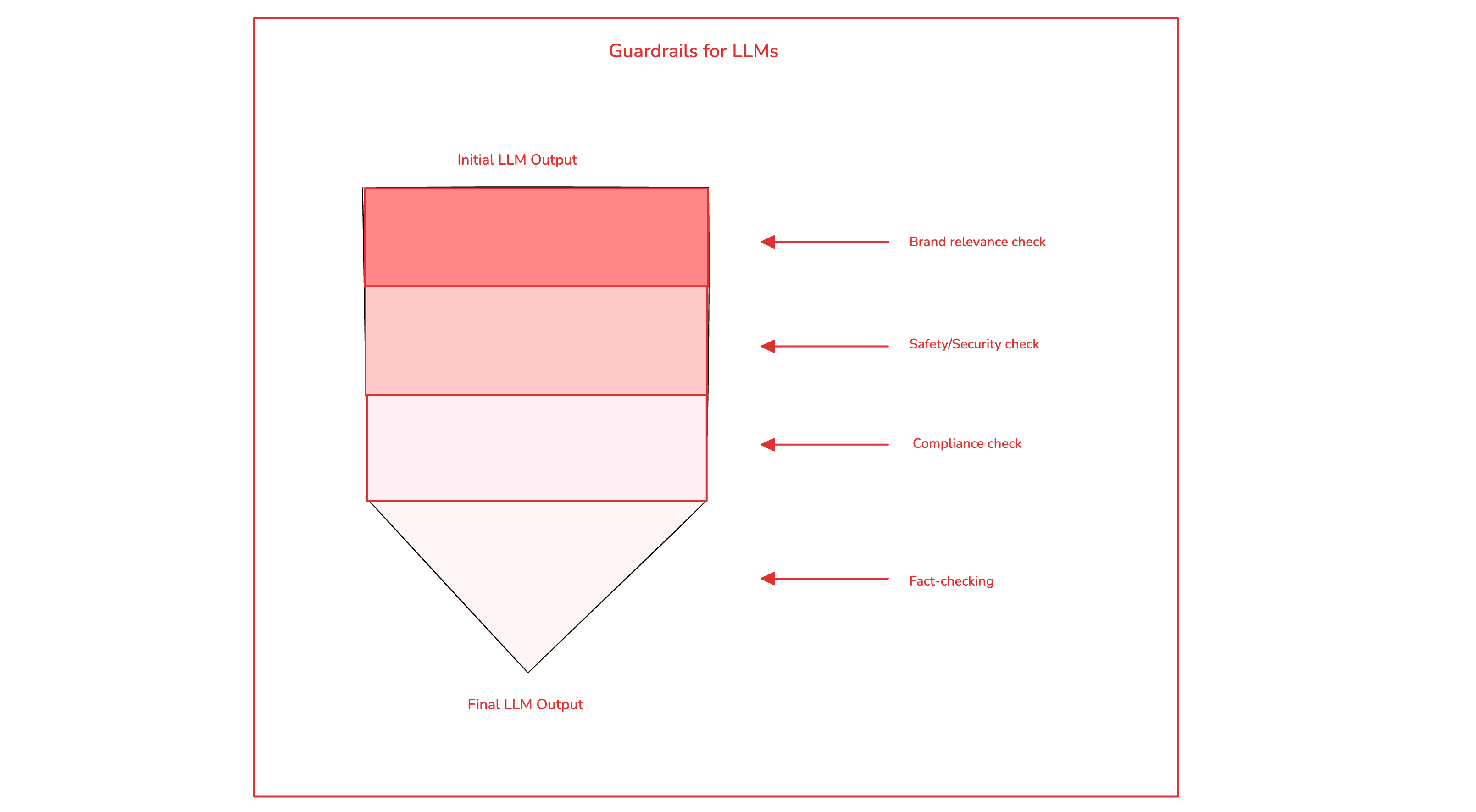 Guardrails