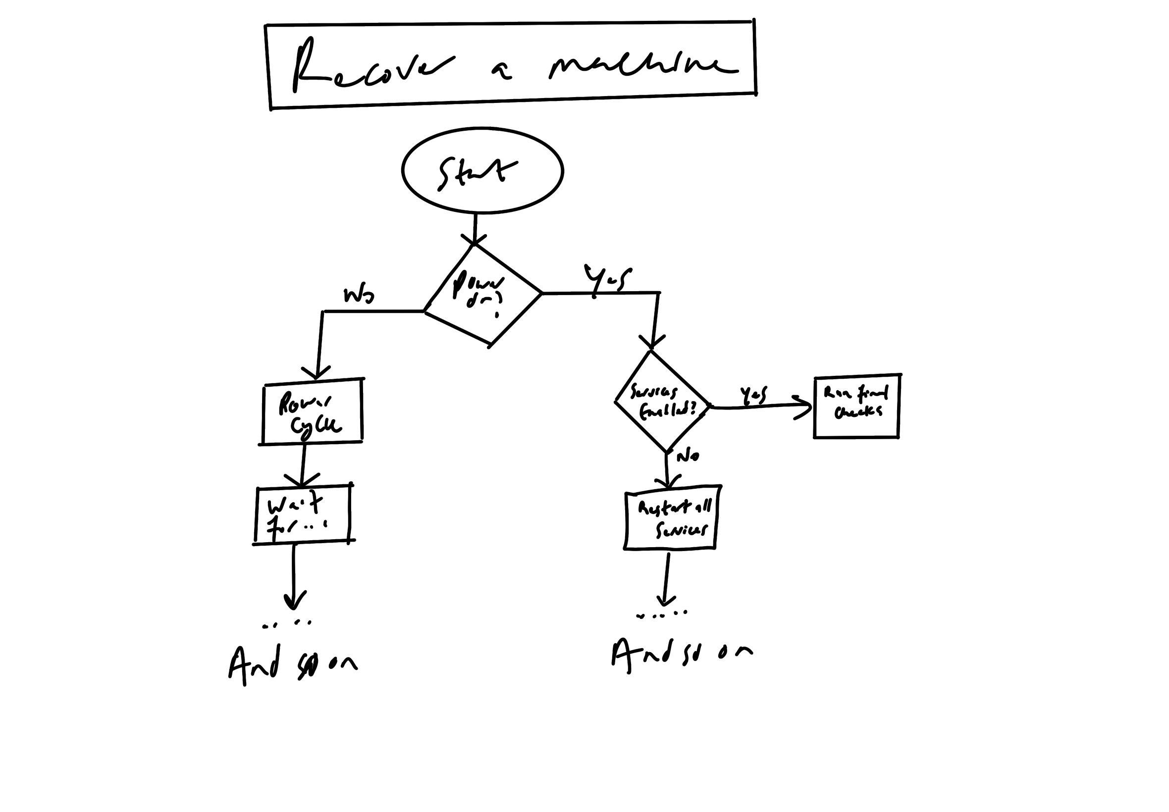 Recover a machine